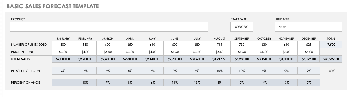 Basic Sales Forecast Template