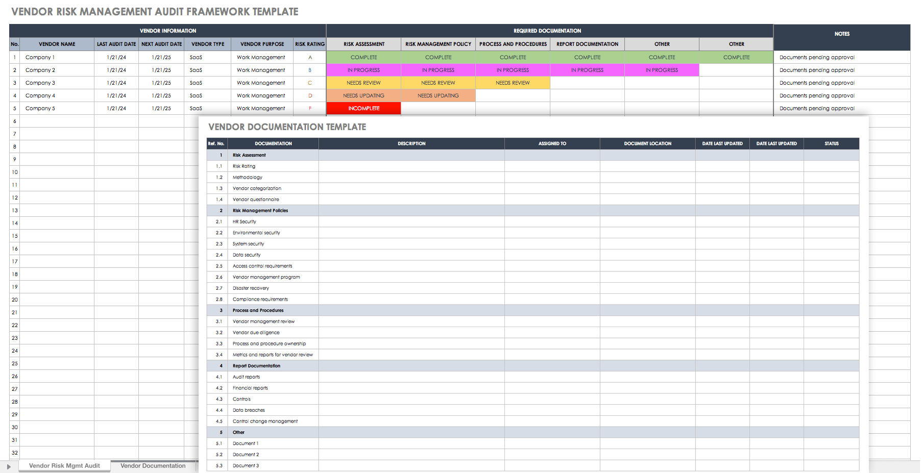 Vendor Risk Management Audit Framework Template