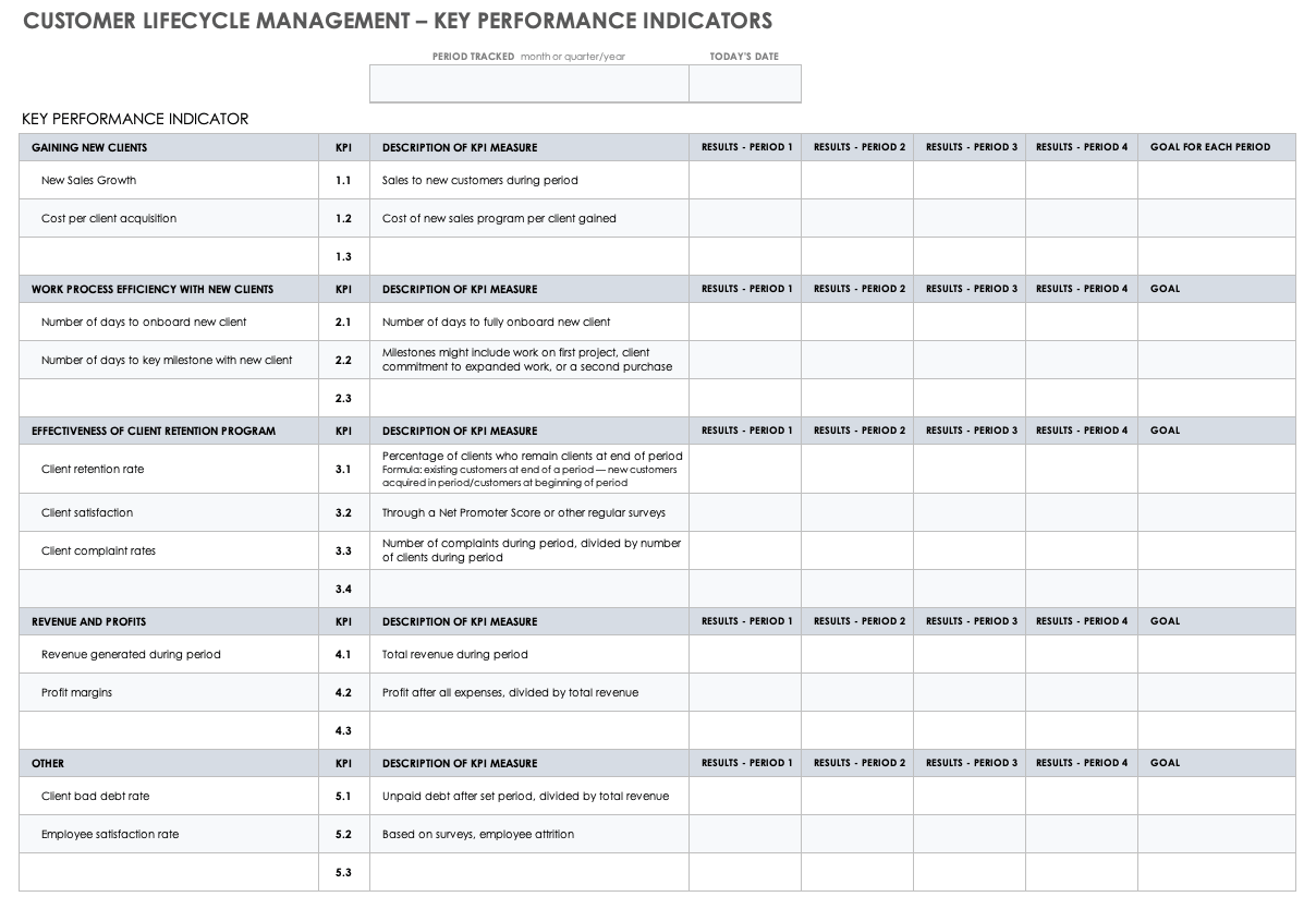 Customer Lifecycle Management KPIs