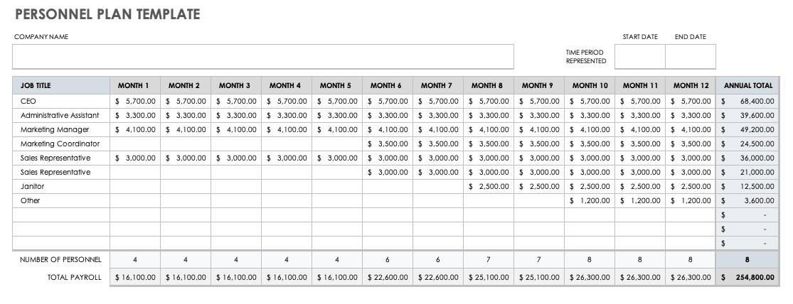 Personnel Plan Template