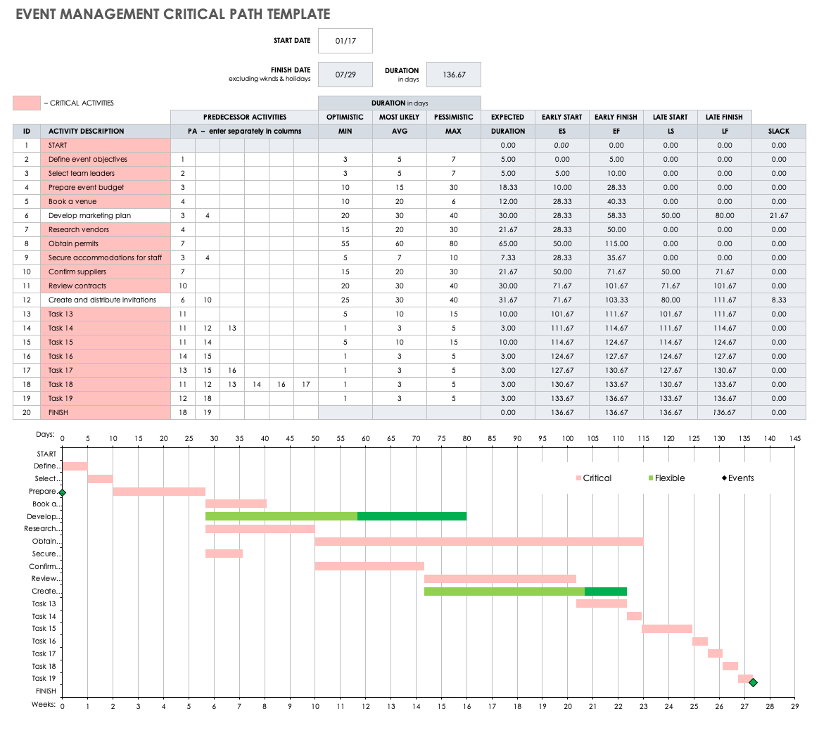 Event Management Critical Path template