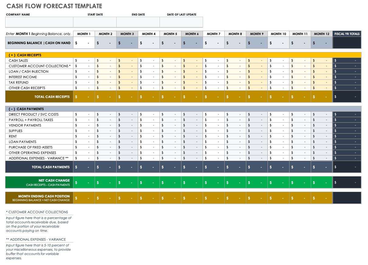 Cash Flow Forecast Template