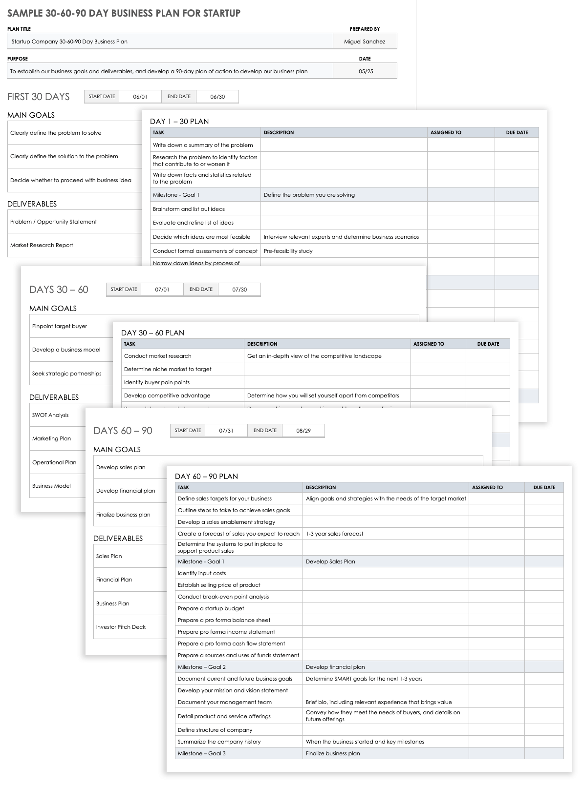 Sample 30-60-90 Day Business Plan for Startup 