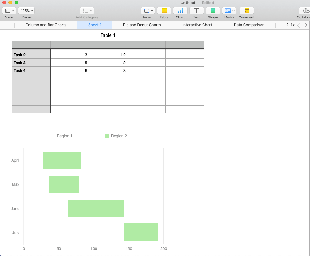 Resulting Gantt Chart