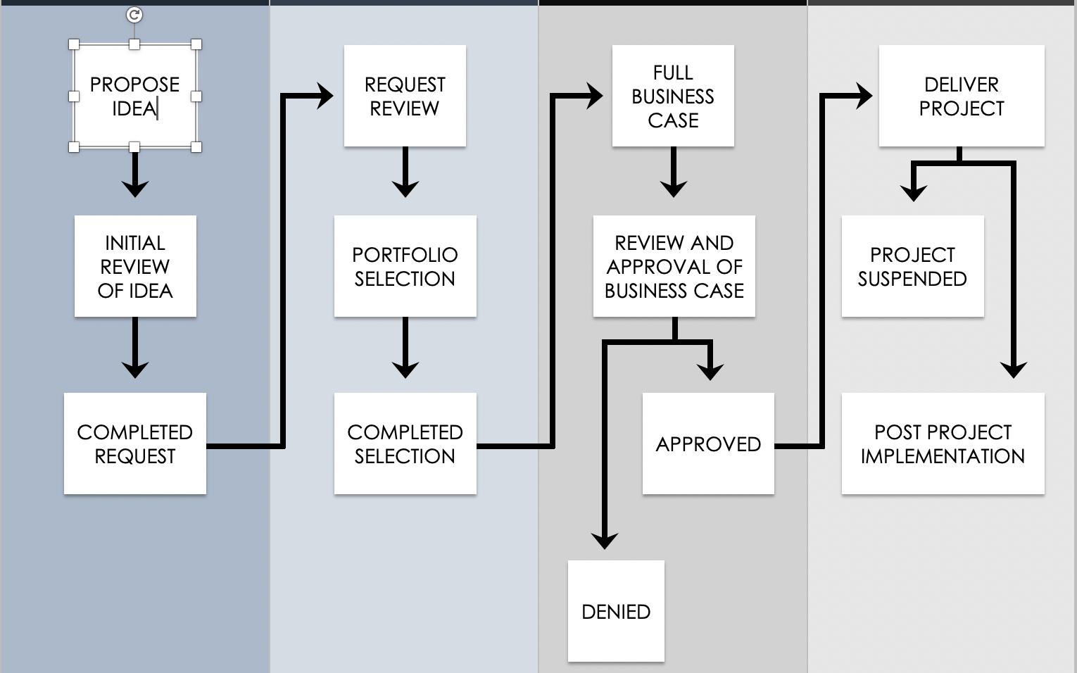 Design Workflow Edit the Steps