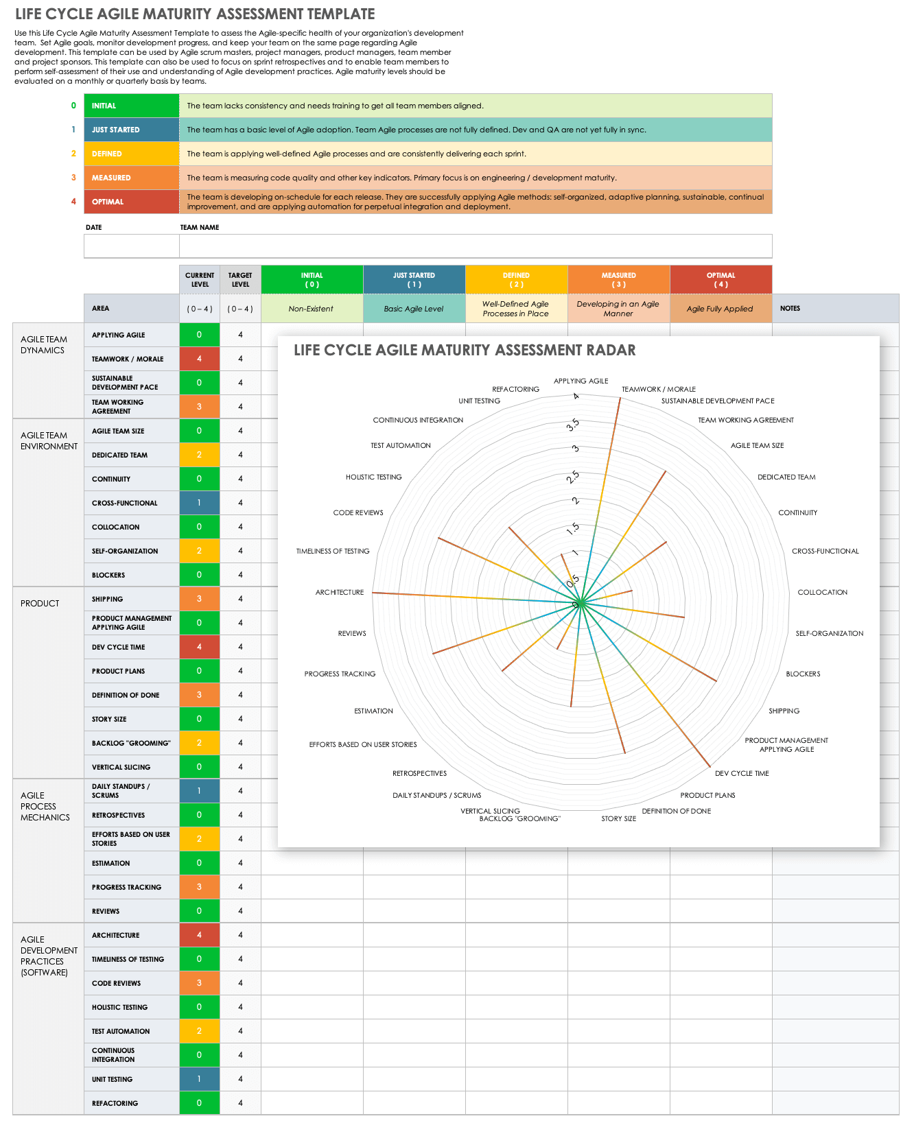 Life Cycle Agile Maturity Assessment Template