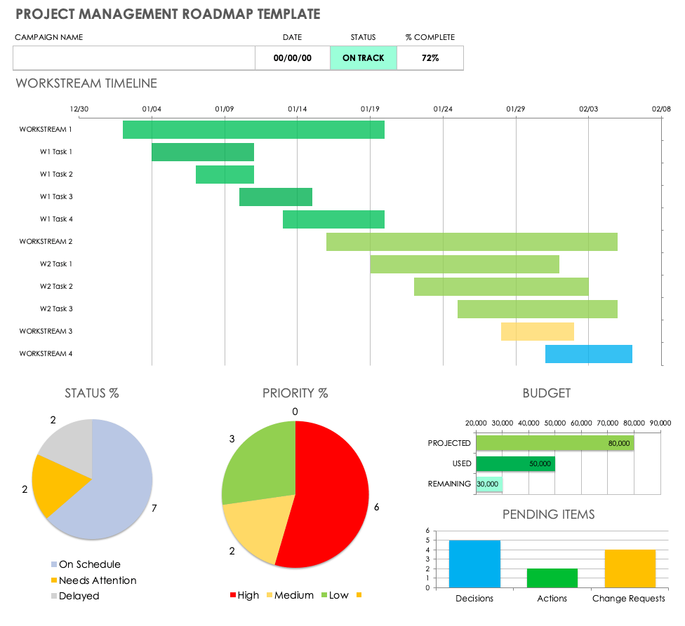 Project Management Roadmap Template