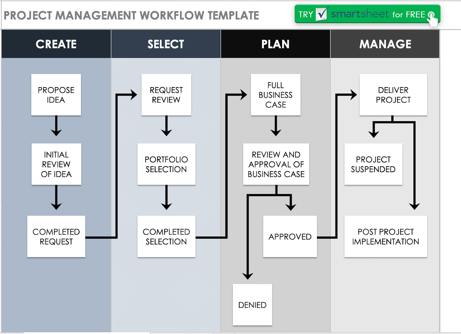 Workflow Design Final