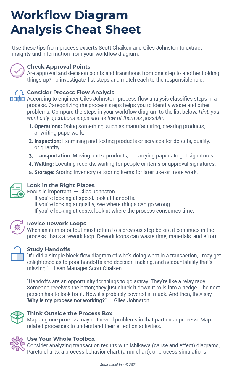 Workflow Diagram Analysis Cheat Sheet