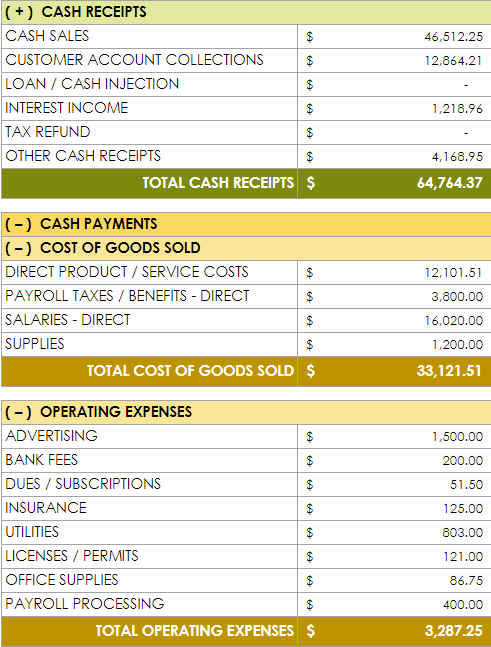 Cash Flow