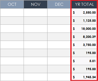 Expenses total