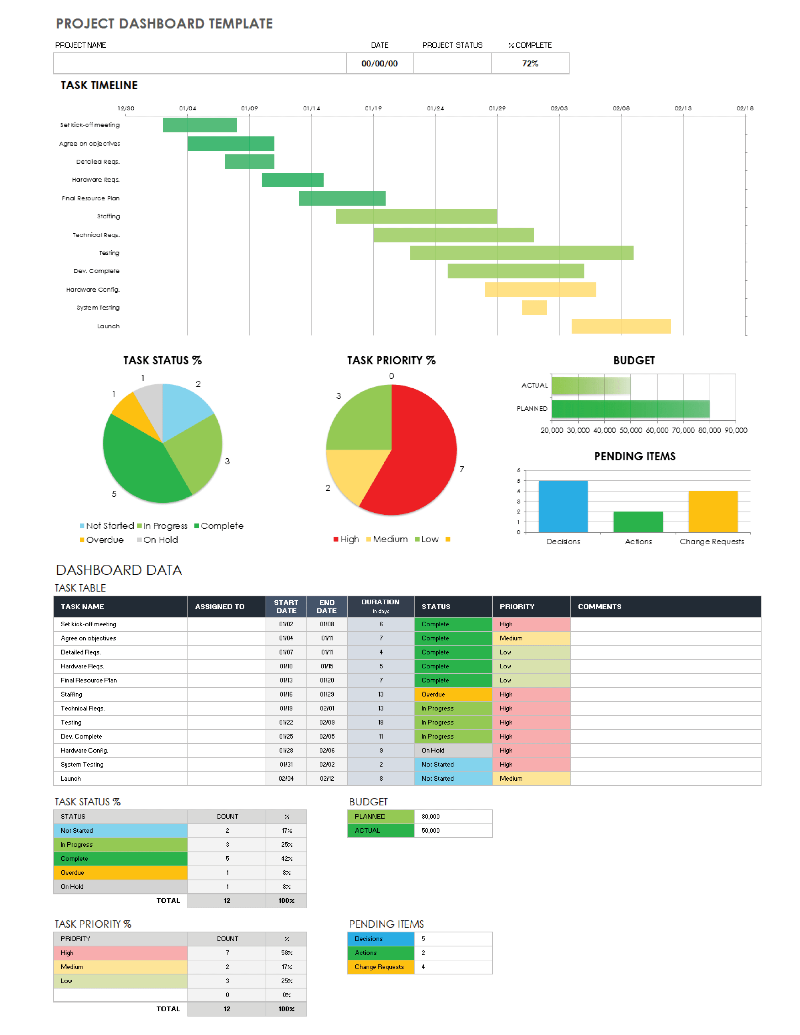 Project Dashboard Template