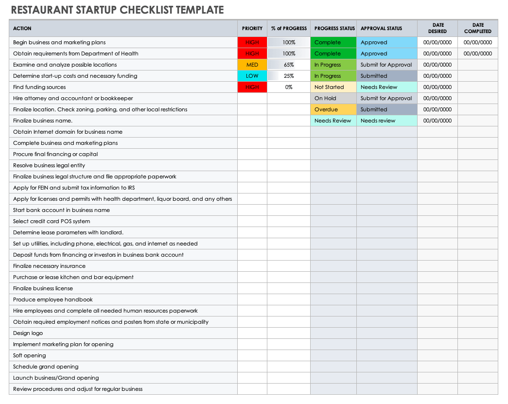 Restaurant Startup Checklist Template