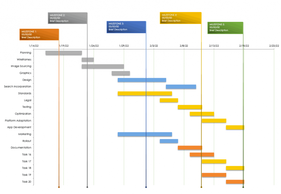 gannt chart example