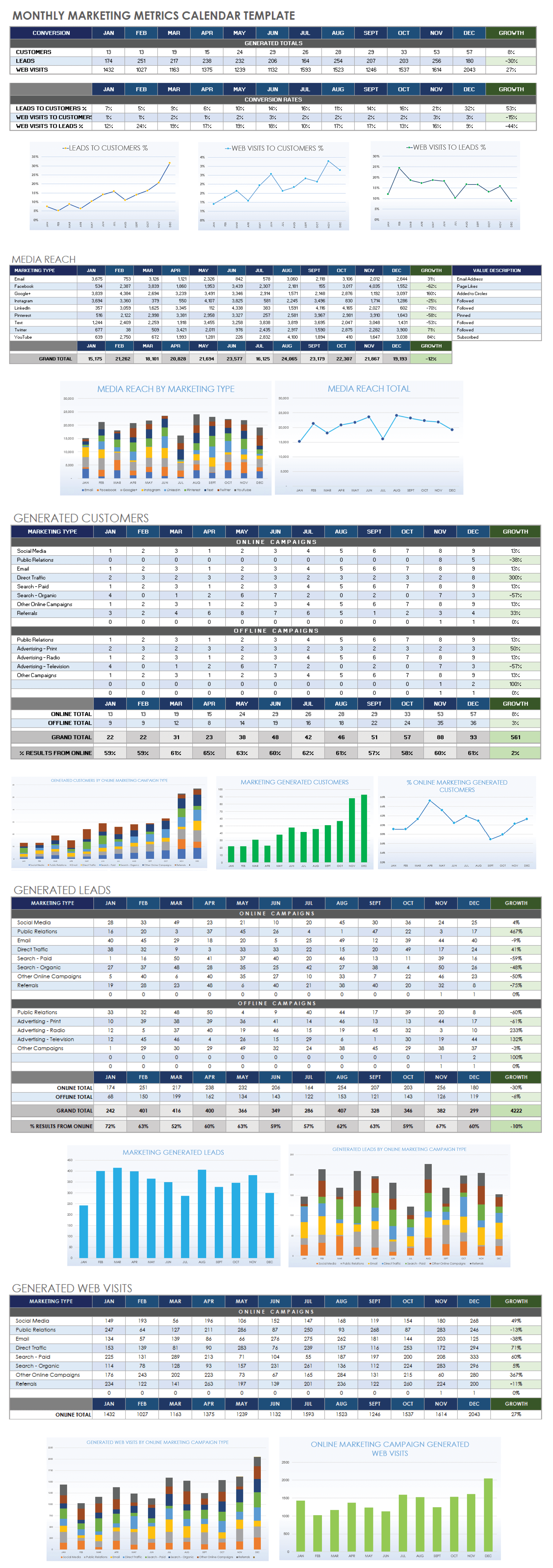 Monthly Marketing Metrics Calendar Template