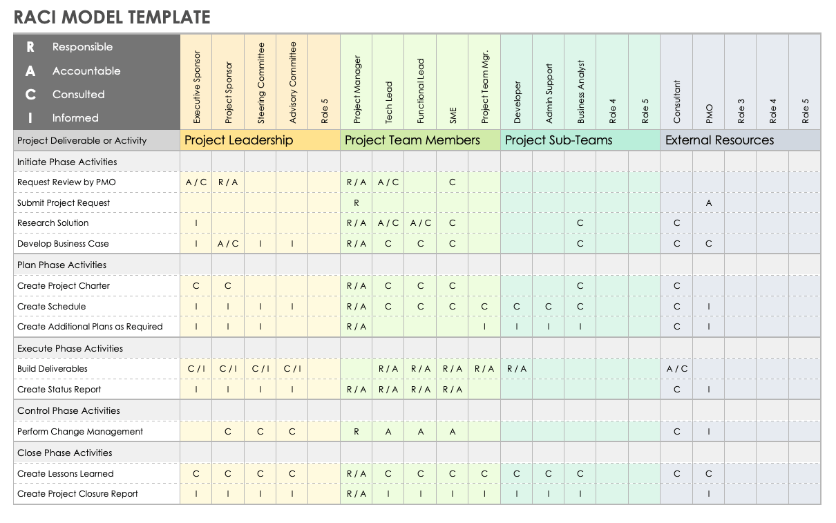 RACI Model Template