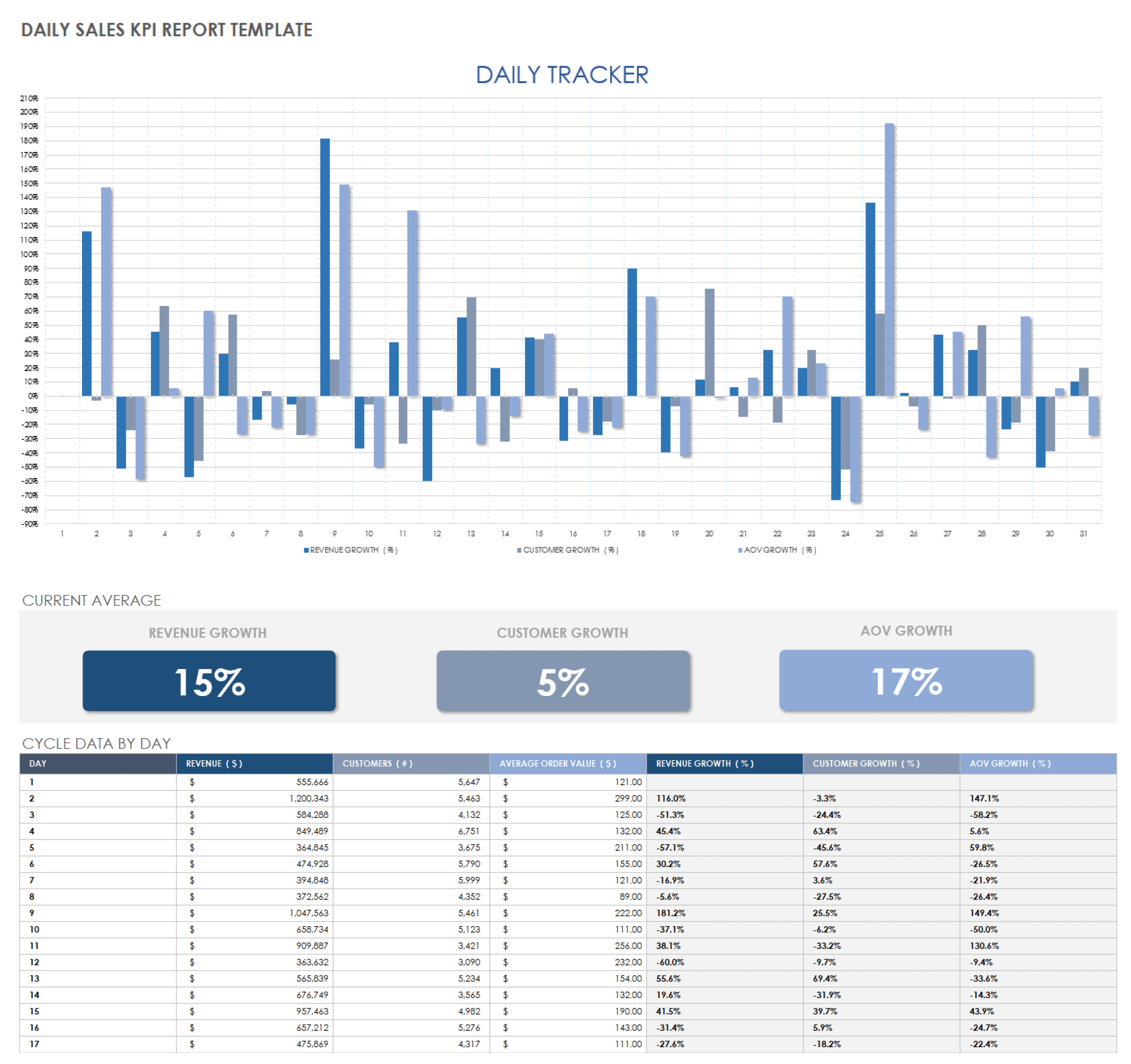 Daily Sales KPI Report Template