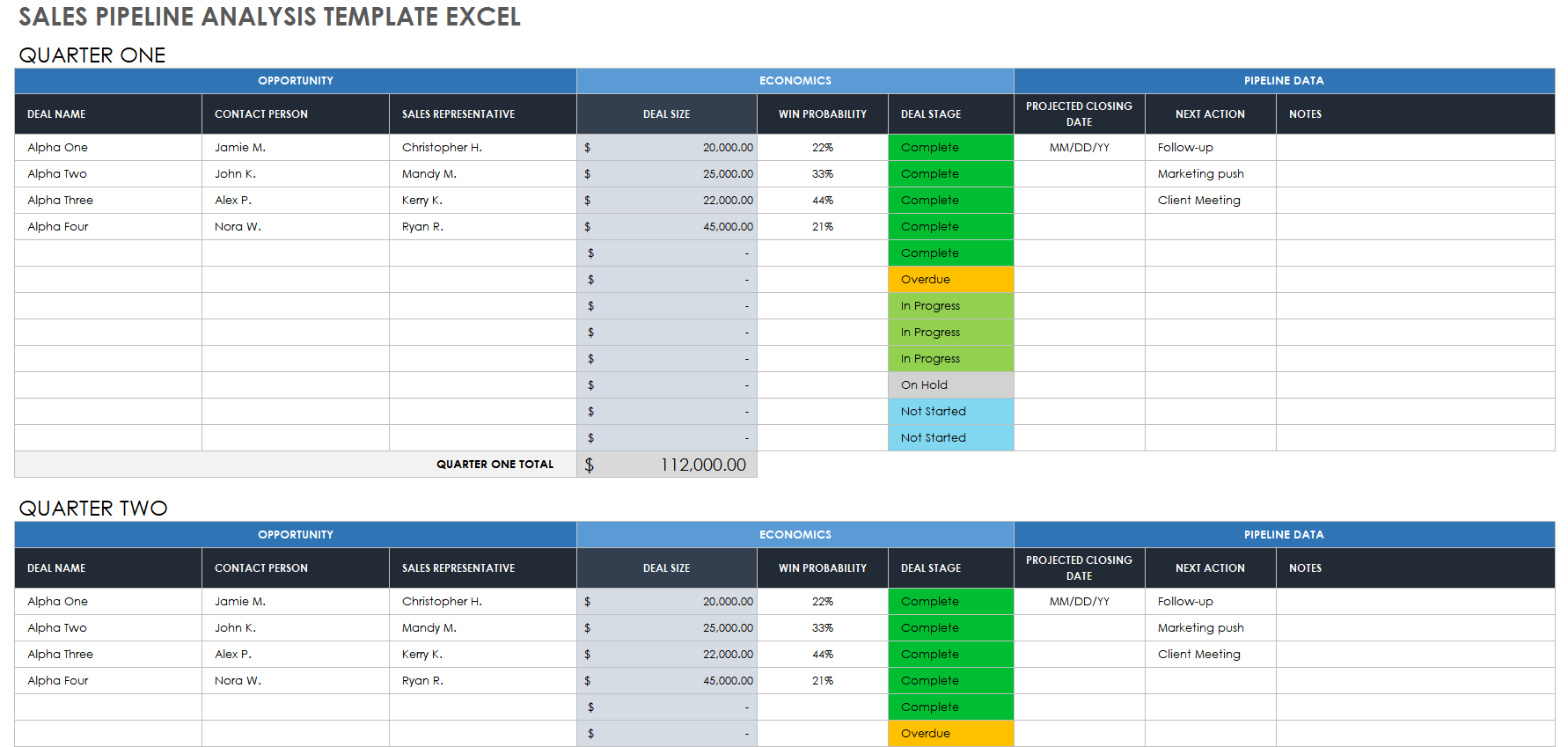 Sales Pipeline Analysis Template