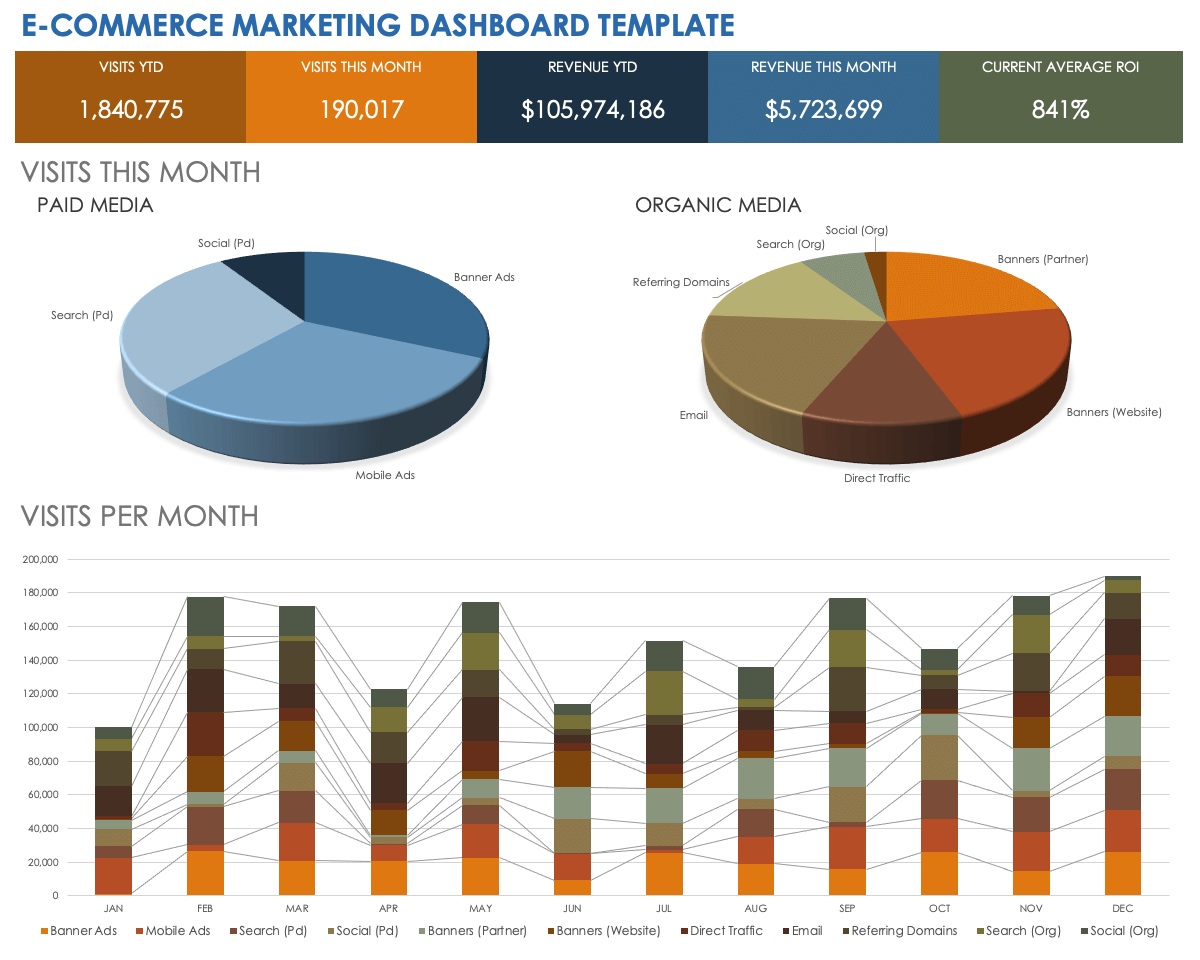 E-Commerce Marketing Dashboard Template