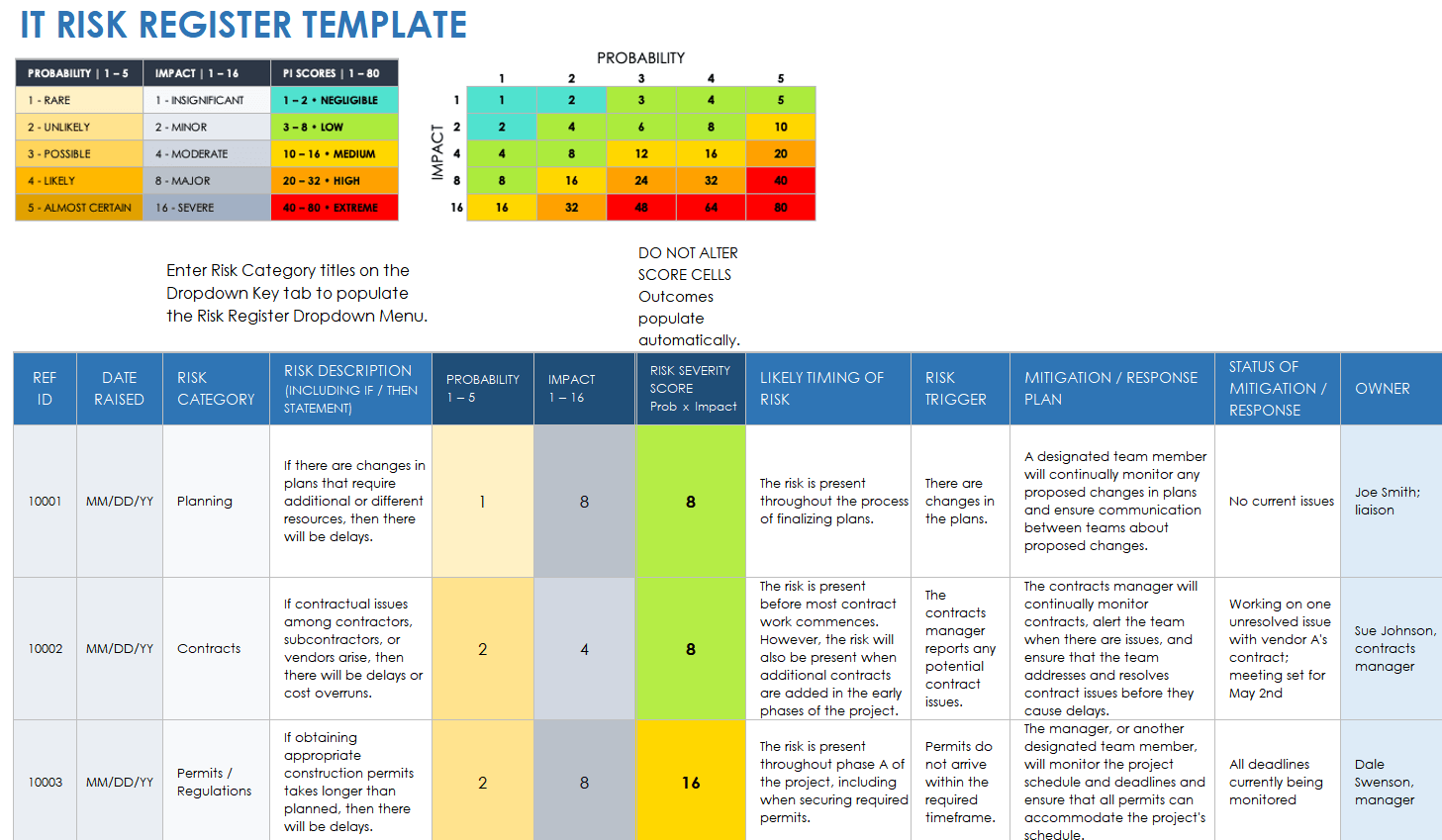 IT Risk Register Template