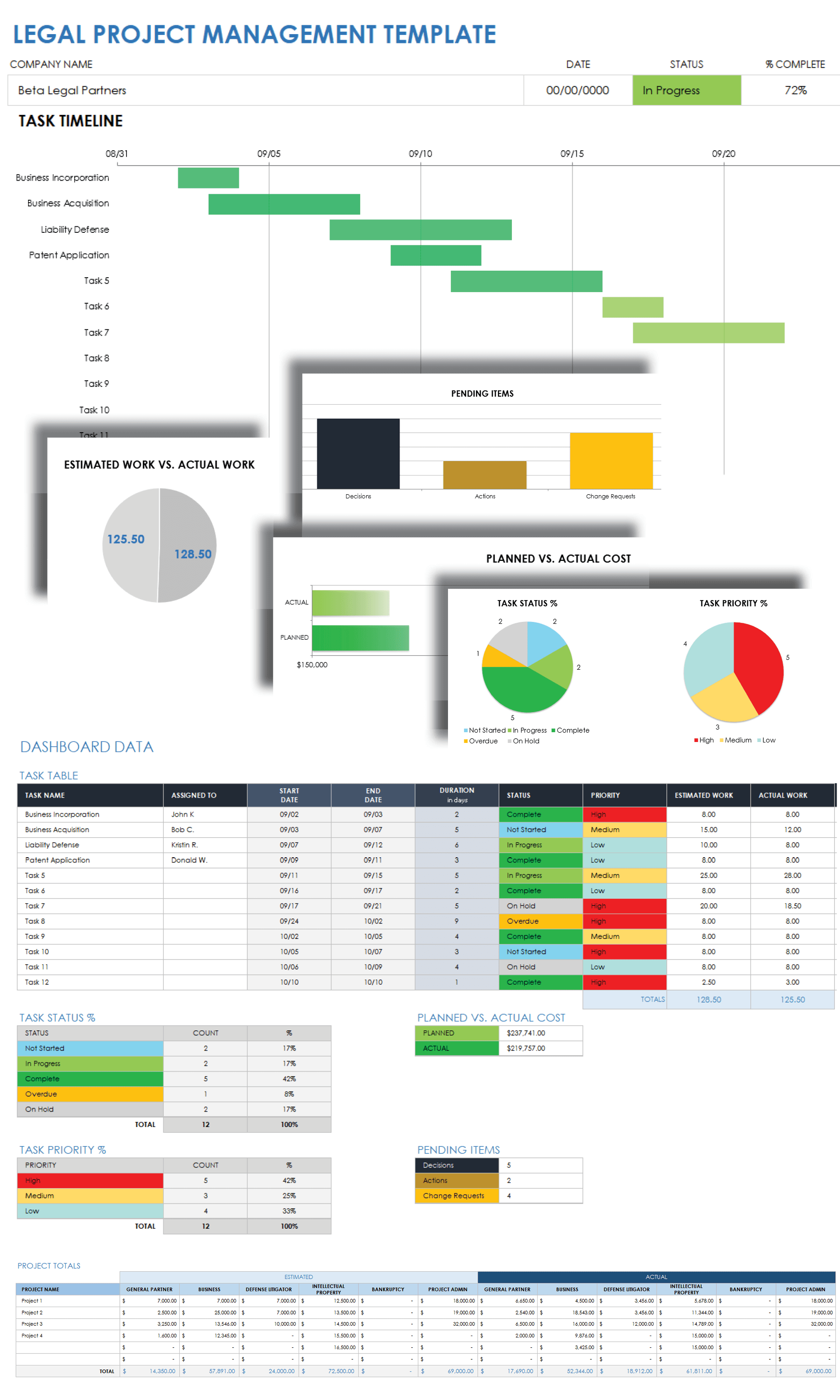 Legal Project Management Template