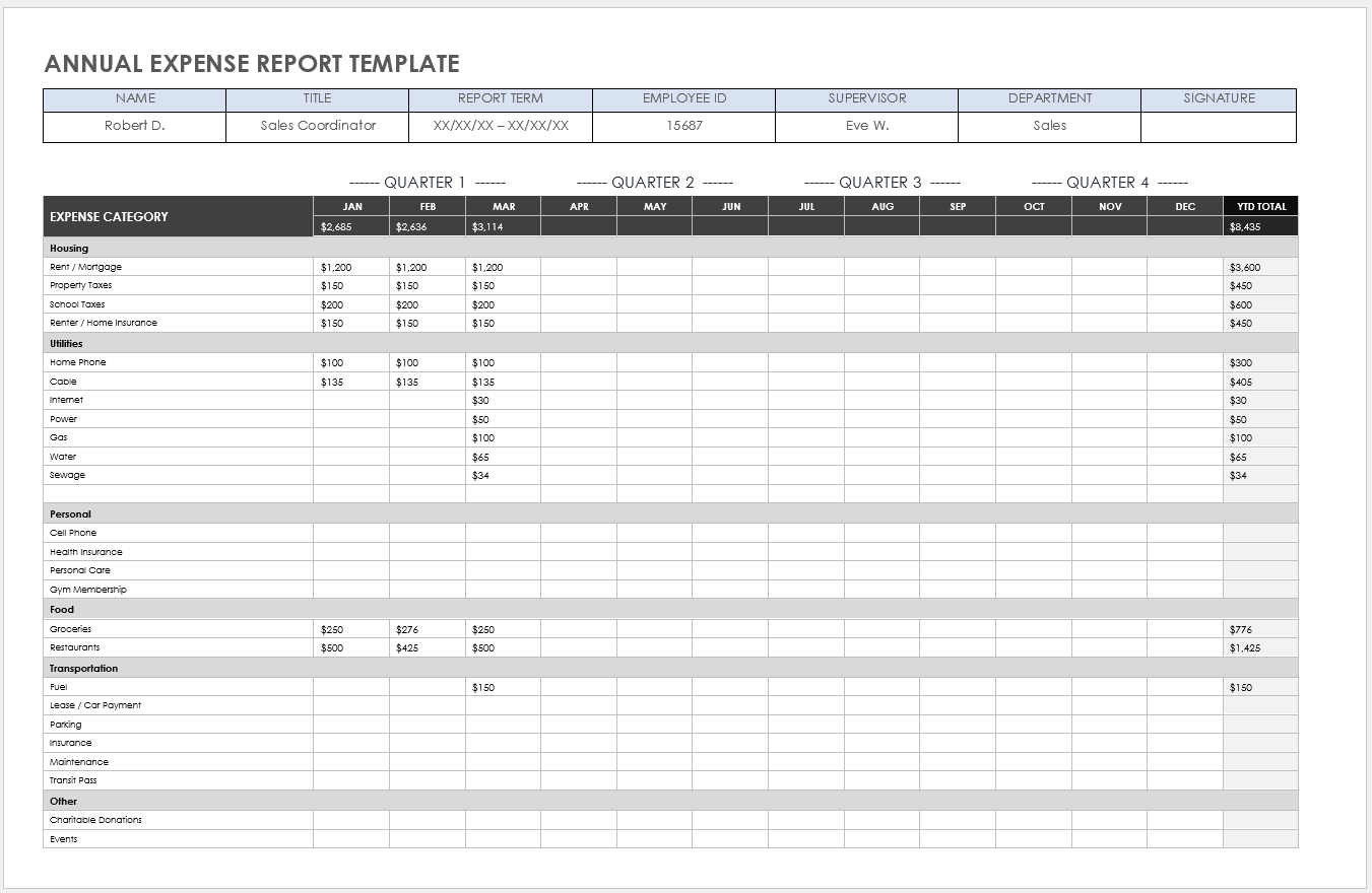 Annual Expense Report Template