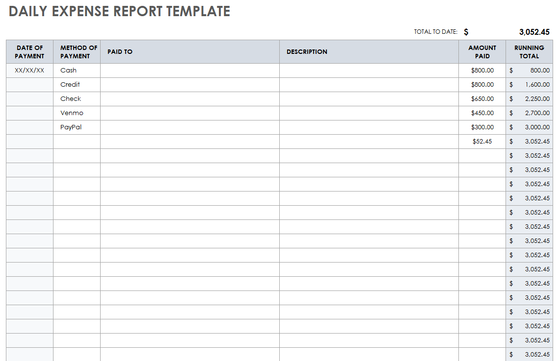 Daily Expense Report Template