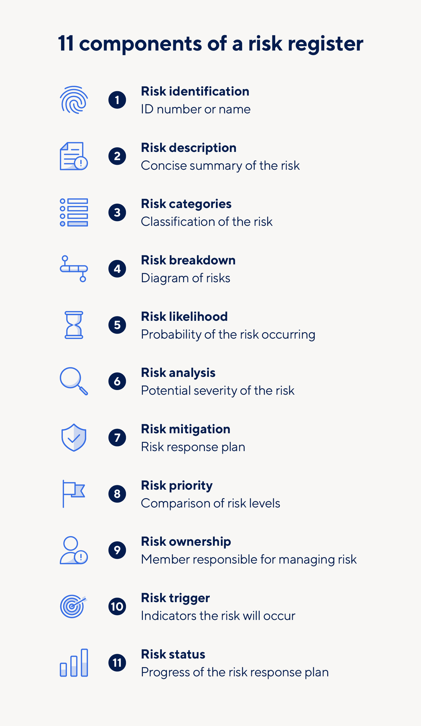 components of a risk register include identification, analysis, priority, and more.