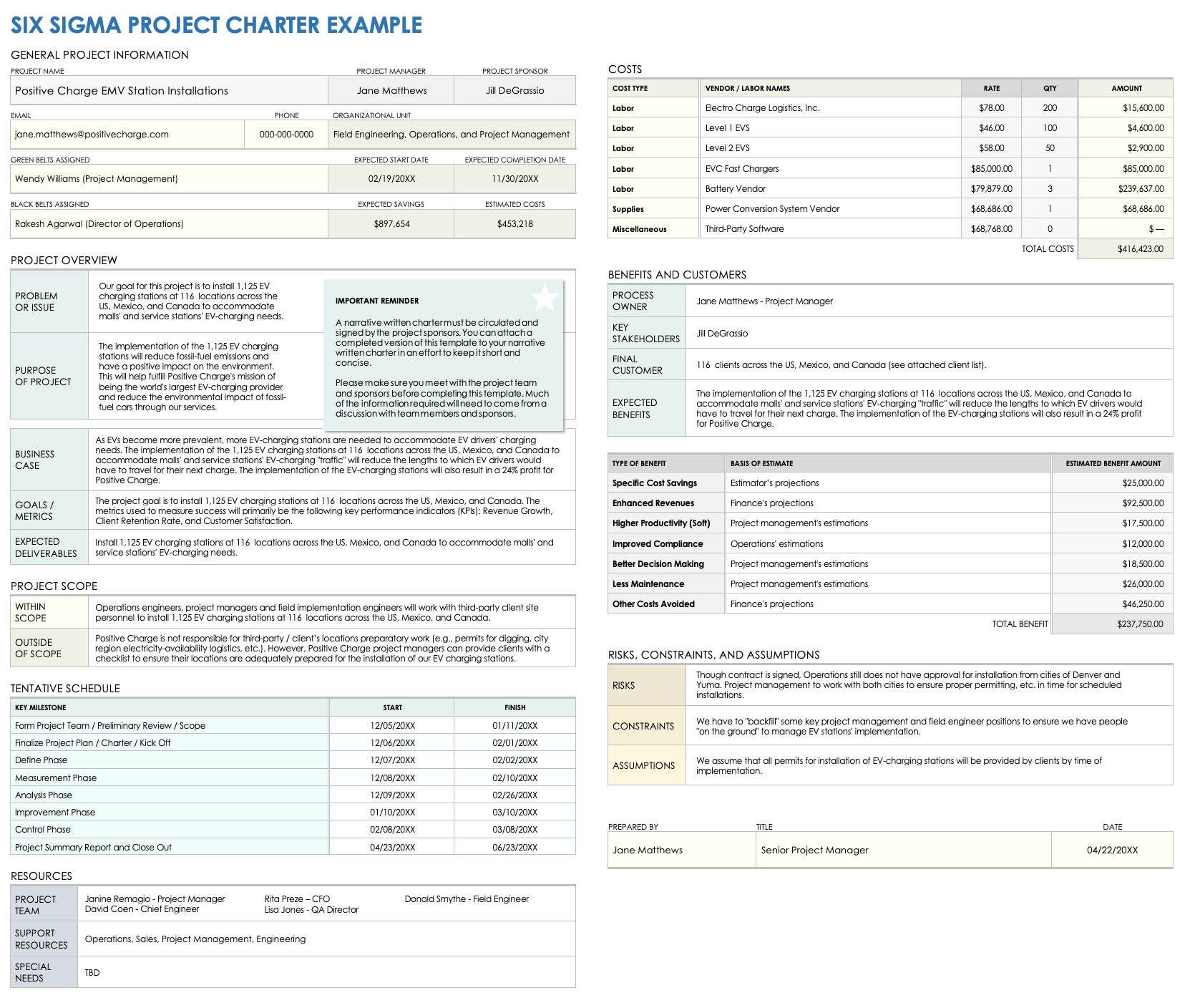 Six Sigma Project Charter Form Example