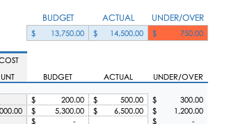 Track Budget Impacts