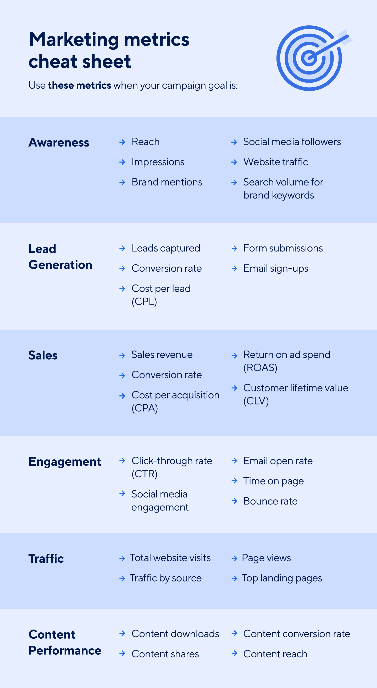 Marketing campaign metrics cheat sheet.