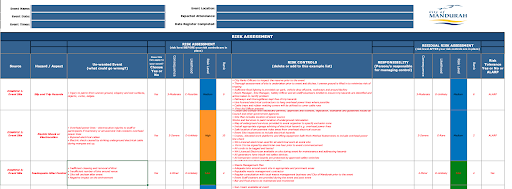 Australian City of Mandurah Risk Register Example