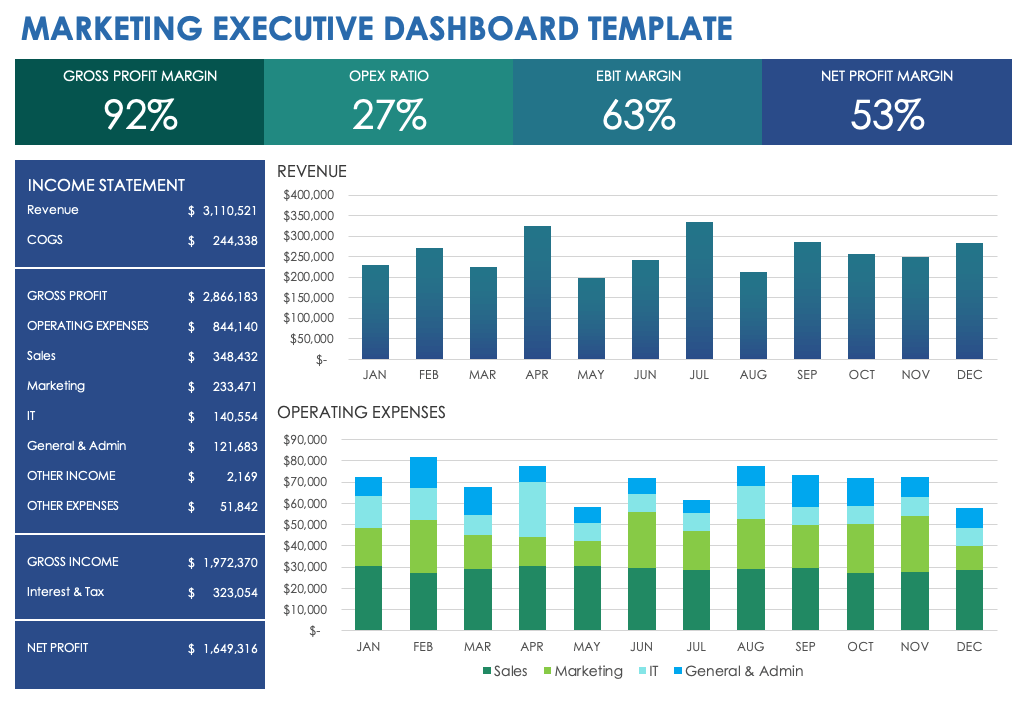 Marketing Executive Dashboard Template Example