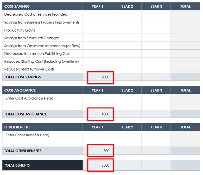 cost benefit analysis total benefits