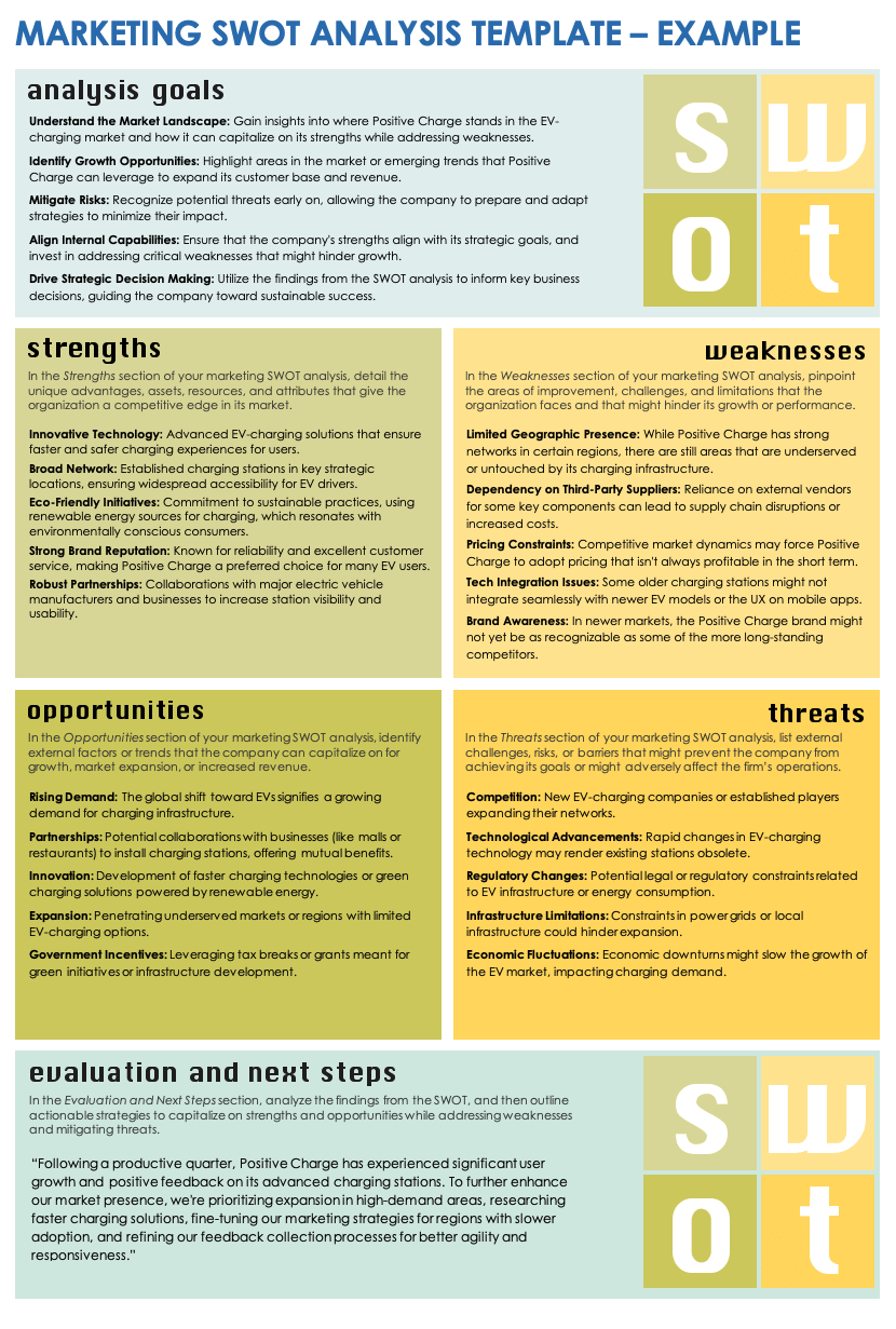 Marketing SWOT Analysis Example Template