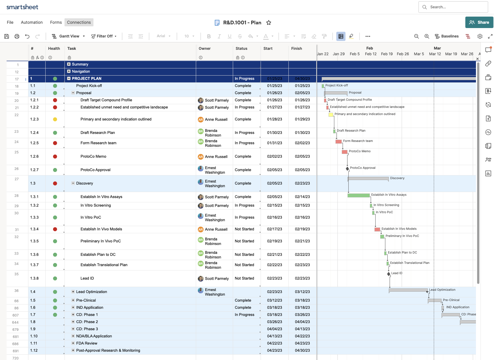 Bespoke Clinical Trial Project Schedule