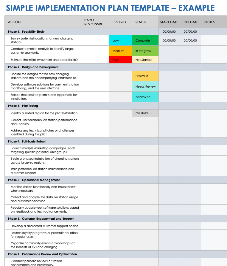 Simple Implementation Plan Example Template