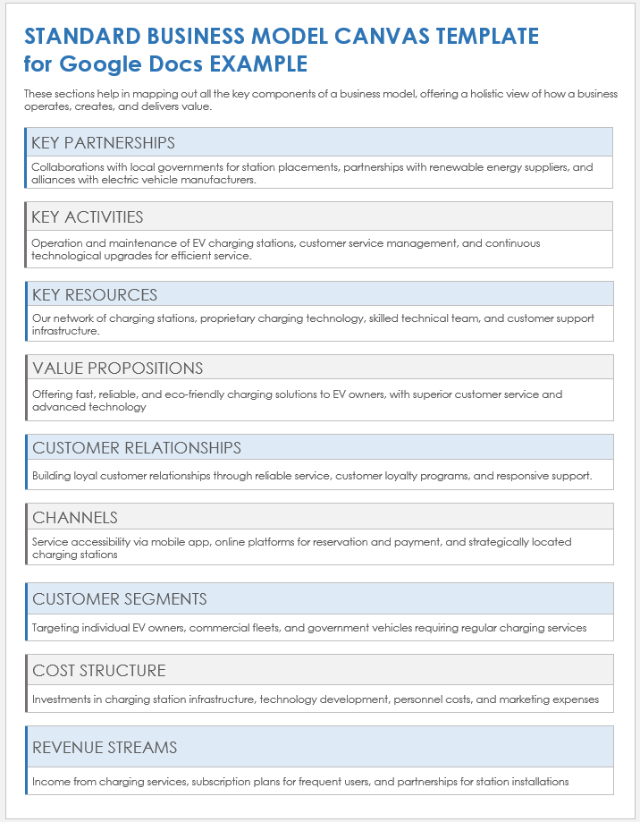 Standard Business Model Canvas Template for Google Docs Example