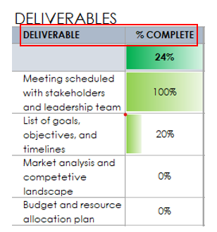 project tracker deliverable