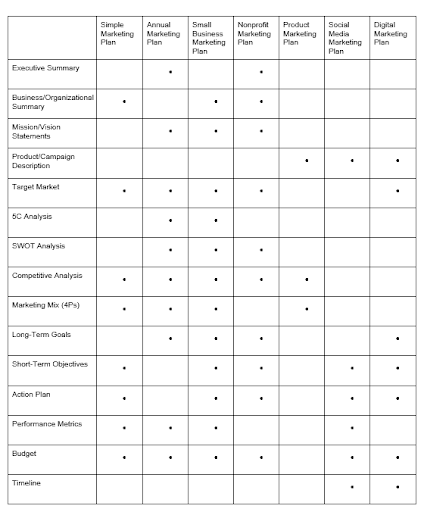 project-tracker-template-features