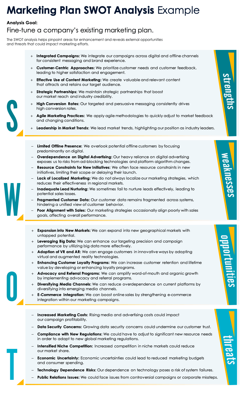 Marketing Plan SWOT Analysis Example