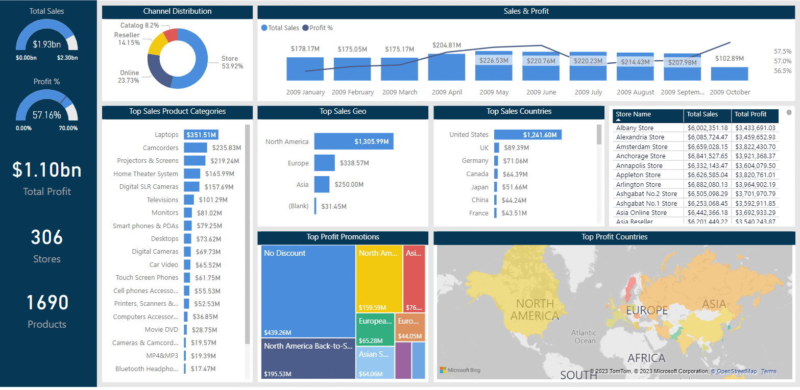 Power BI integration