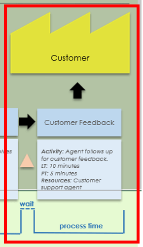 Excel Basic Value Stream Map Template Customer