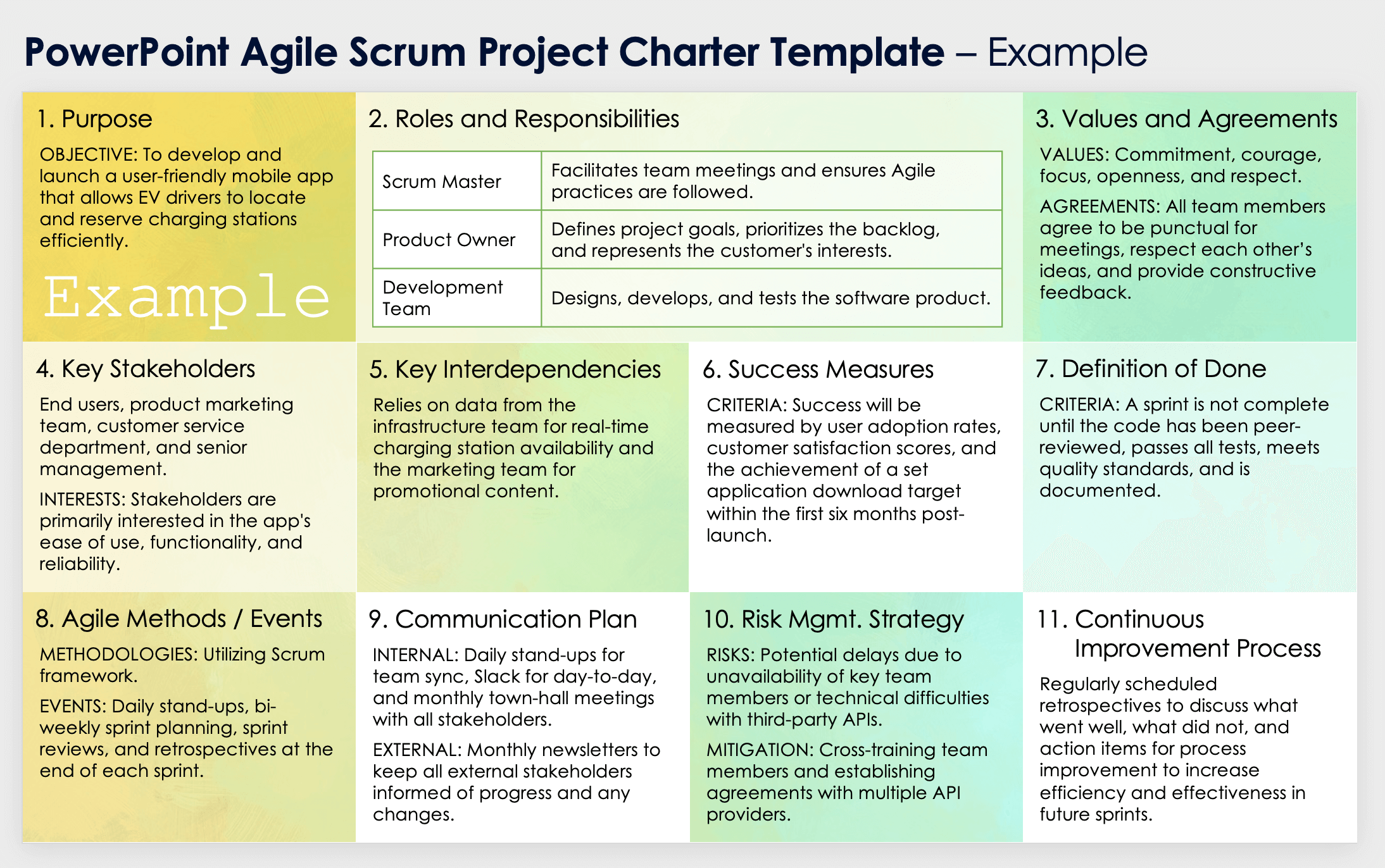 PowerPoint Agile Project Charter Template