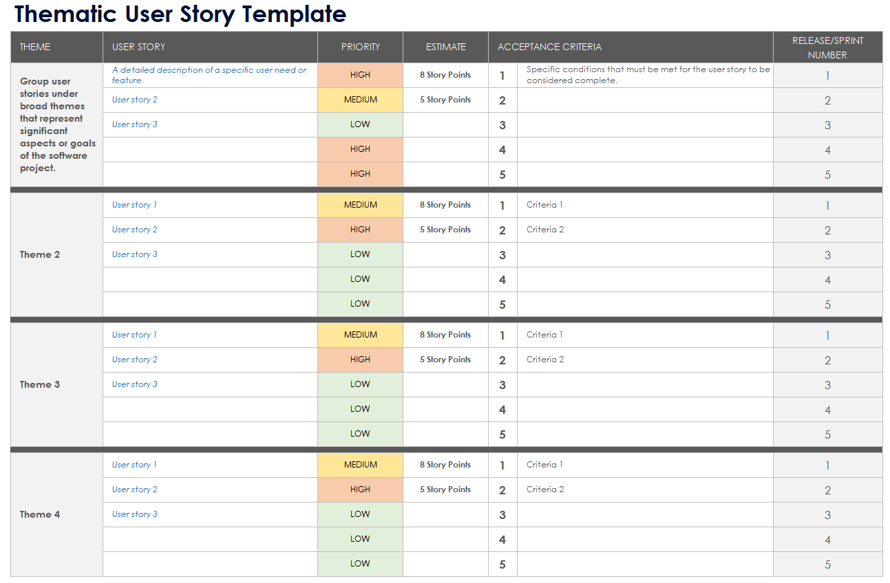 Thematic User Story Template