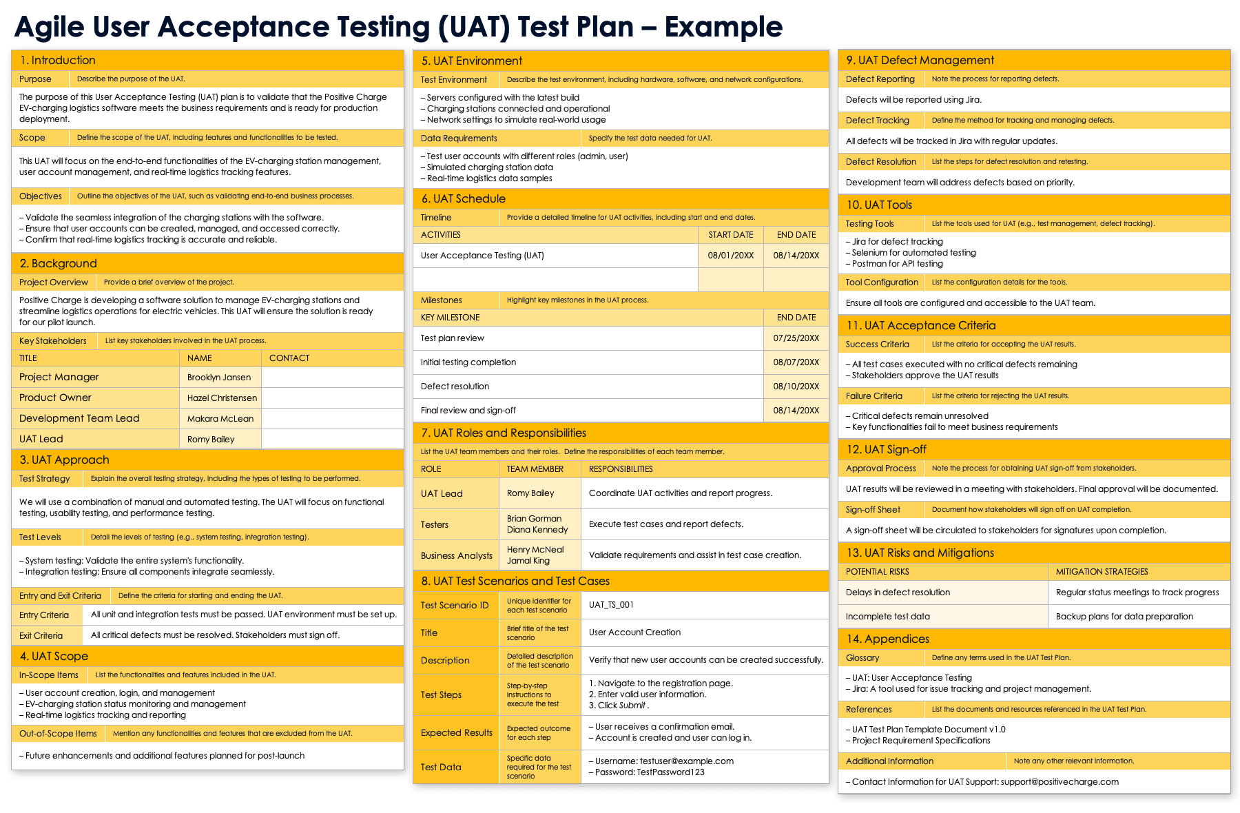 Agile User Acceptance Testing UAT Test Plan Template