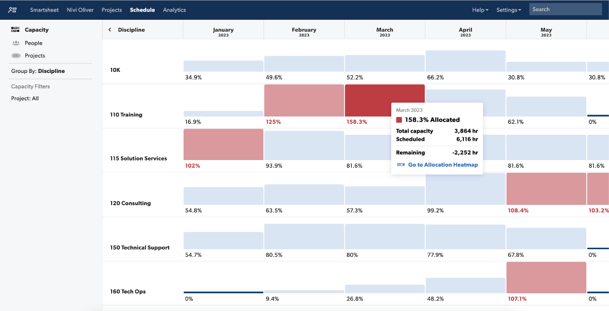 Capacity view for Smartsheet