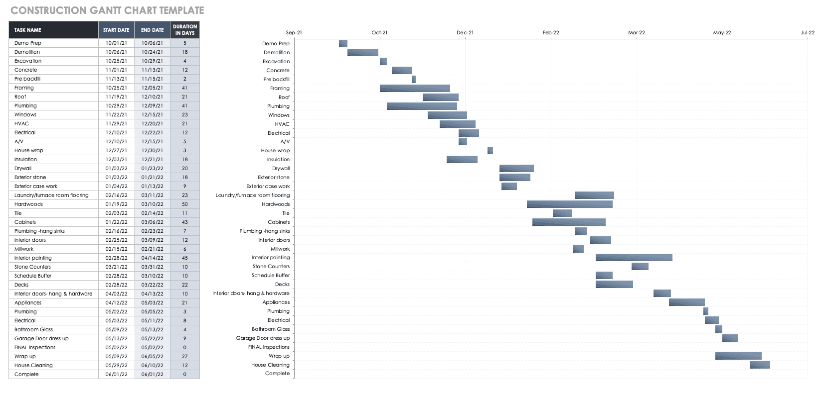 Construction Gantt Chart Template