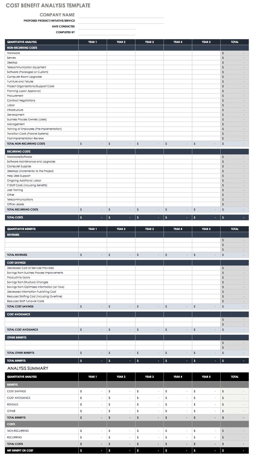 Cost Benefit Analysis