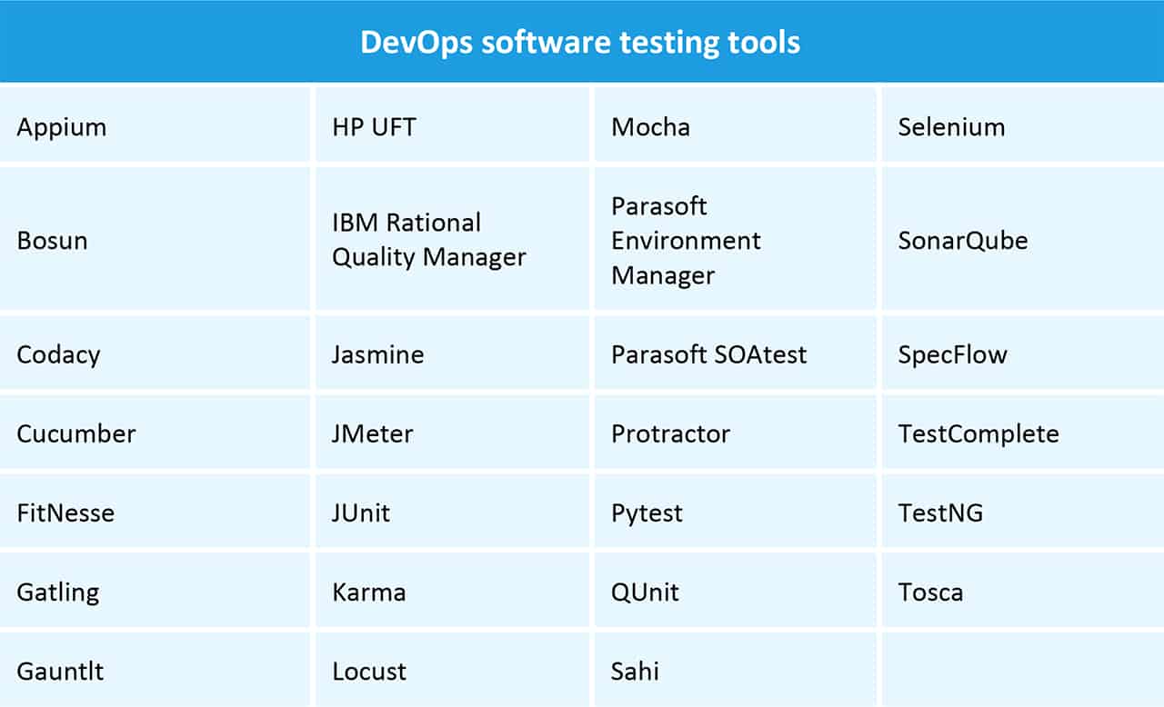 DevOps Software Testing Tools